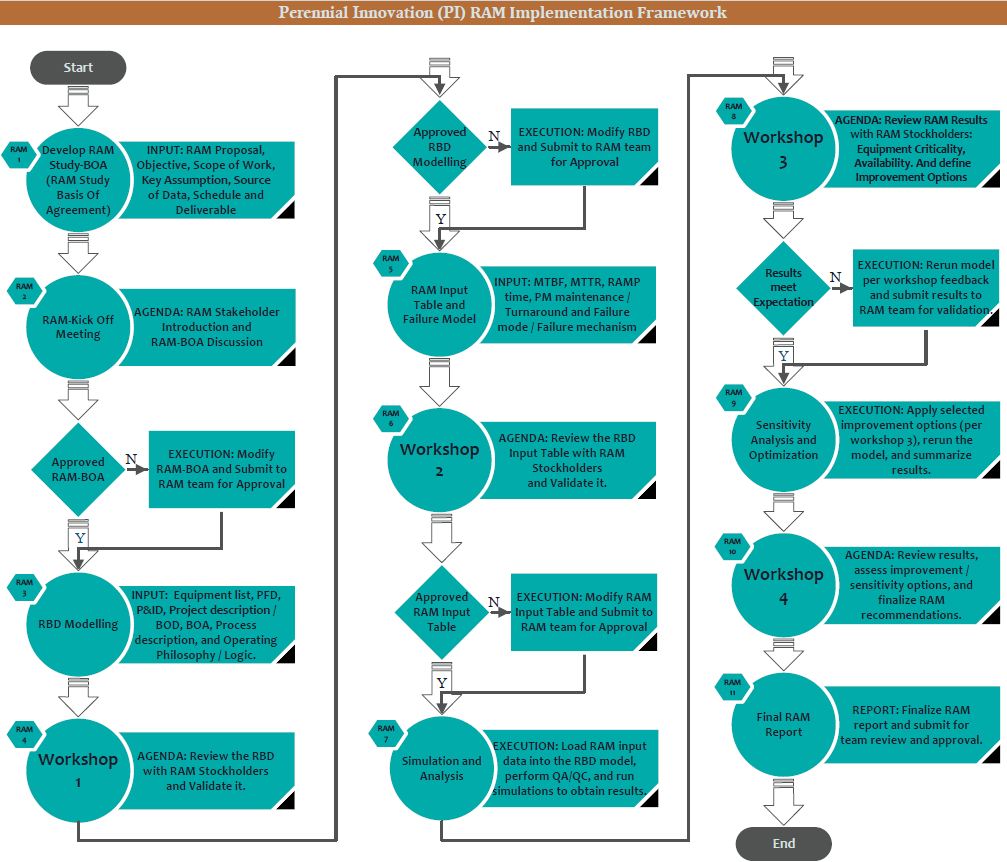 MBRAM Methodology Diagram