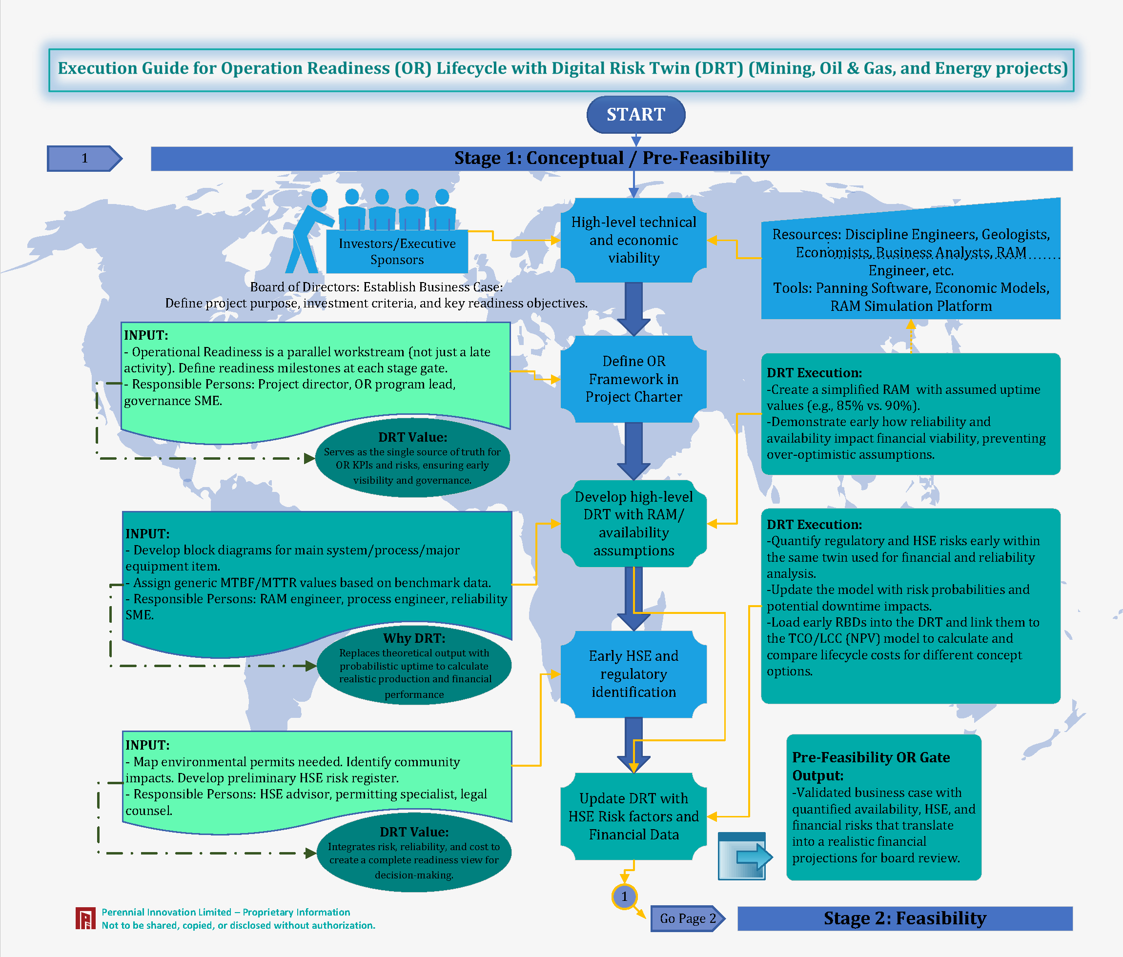 Stage 1: Concept & Pre-Feasibility
